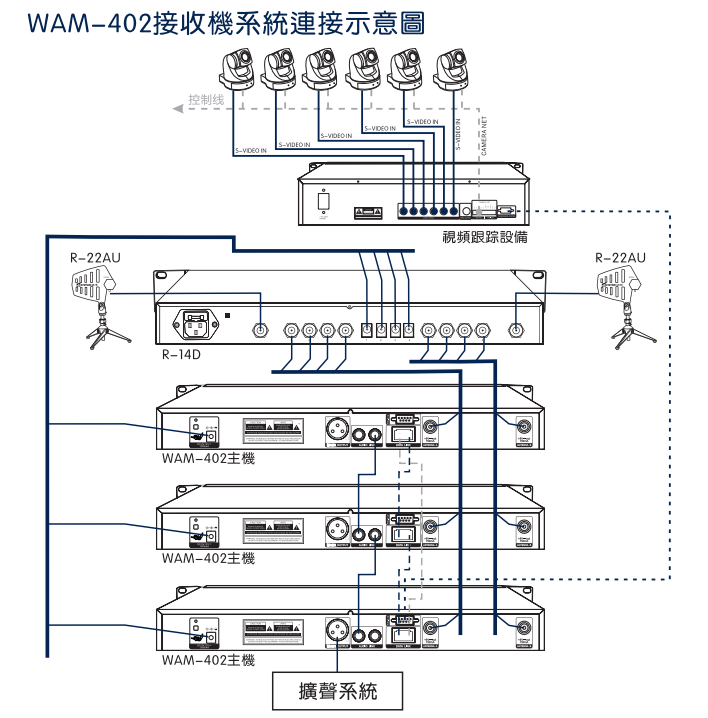 WAN-402連接